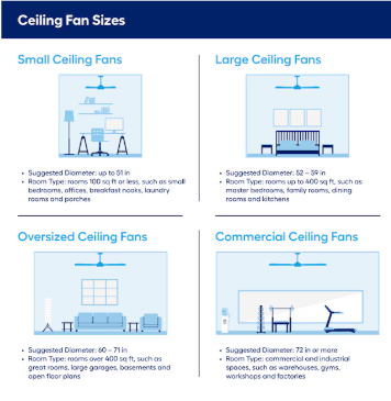 Harbor Breeze Cypress Point 60" Indoor Ceiling Fan – Bronze Finish with Reversible Blades - Unrestricted Goods