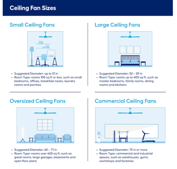 Hunter Pickens 44 - in Matte Black Indoor Ceiling Fan with Light (6 - Blade) - Unrestricted Goods